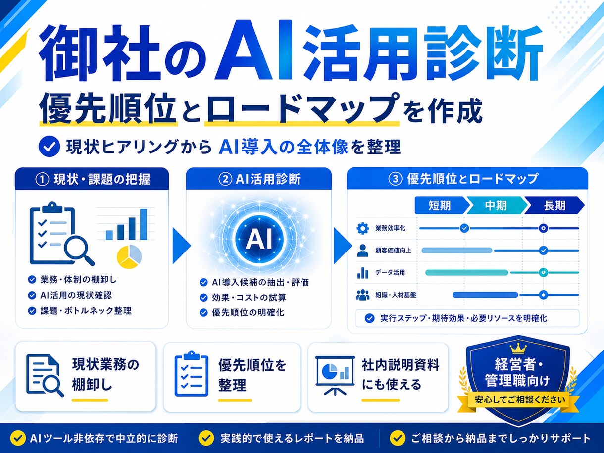 御社のAI活用診断とロードマップを作成します 現状ヒアリングからAI導入の優先順位とロードマップをご提案 イメージ2