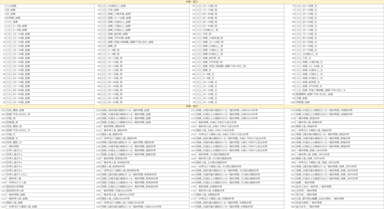 国勢調査小地域集計全指標のGISデータを販売します 平成17年国勢調査小地域集計 (町丁・字等)全指標 イメージ2