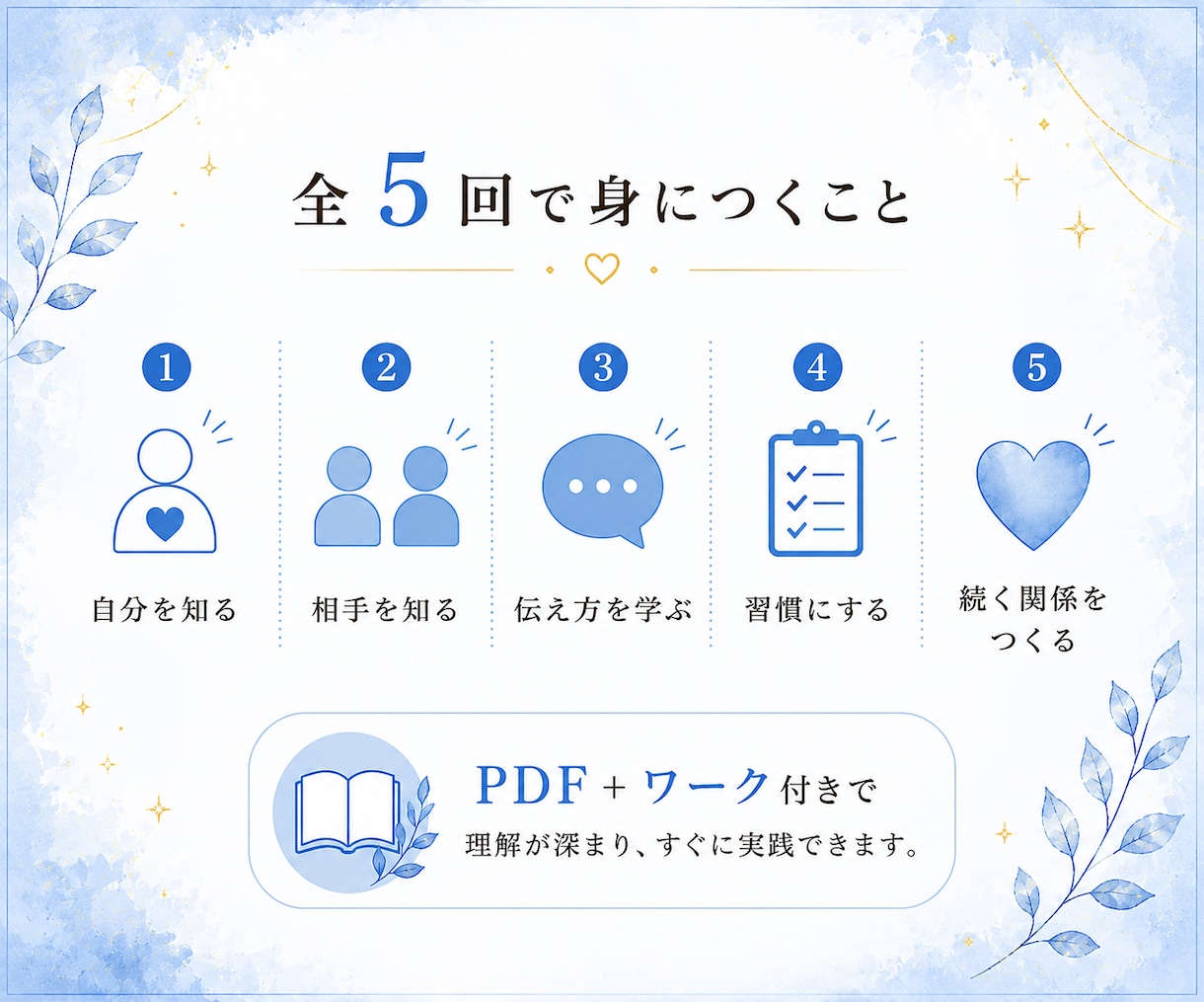 夫婦のすれ違いを改善：コミュニケーション講座します 夫婦のすれ違いを改善するコミュニケーション講座（全5回） イメージ4