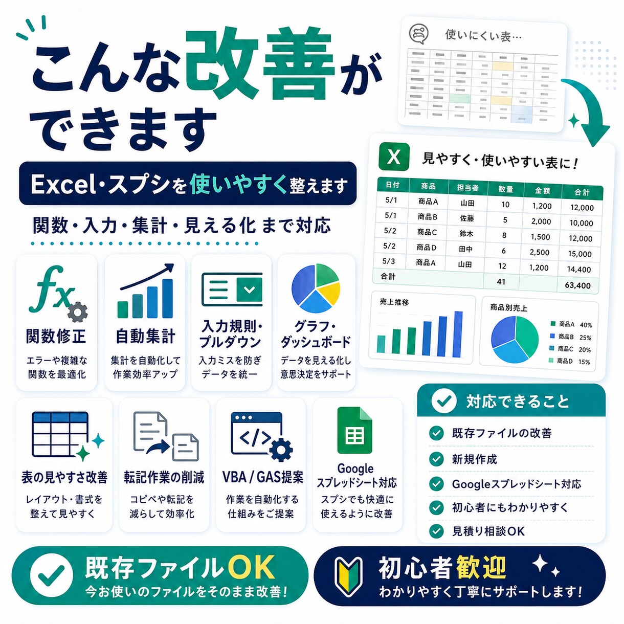 Excel・スプシの管理表を使いやすく改善します 関数・集計・入力画面を整え、毎日の手作業を減らします イメージ2