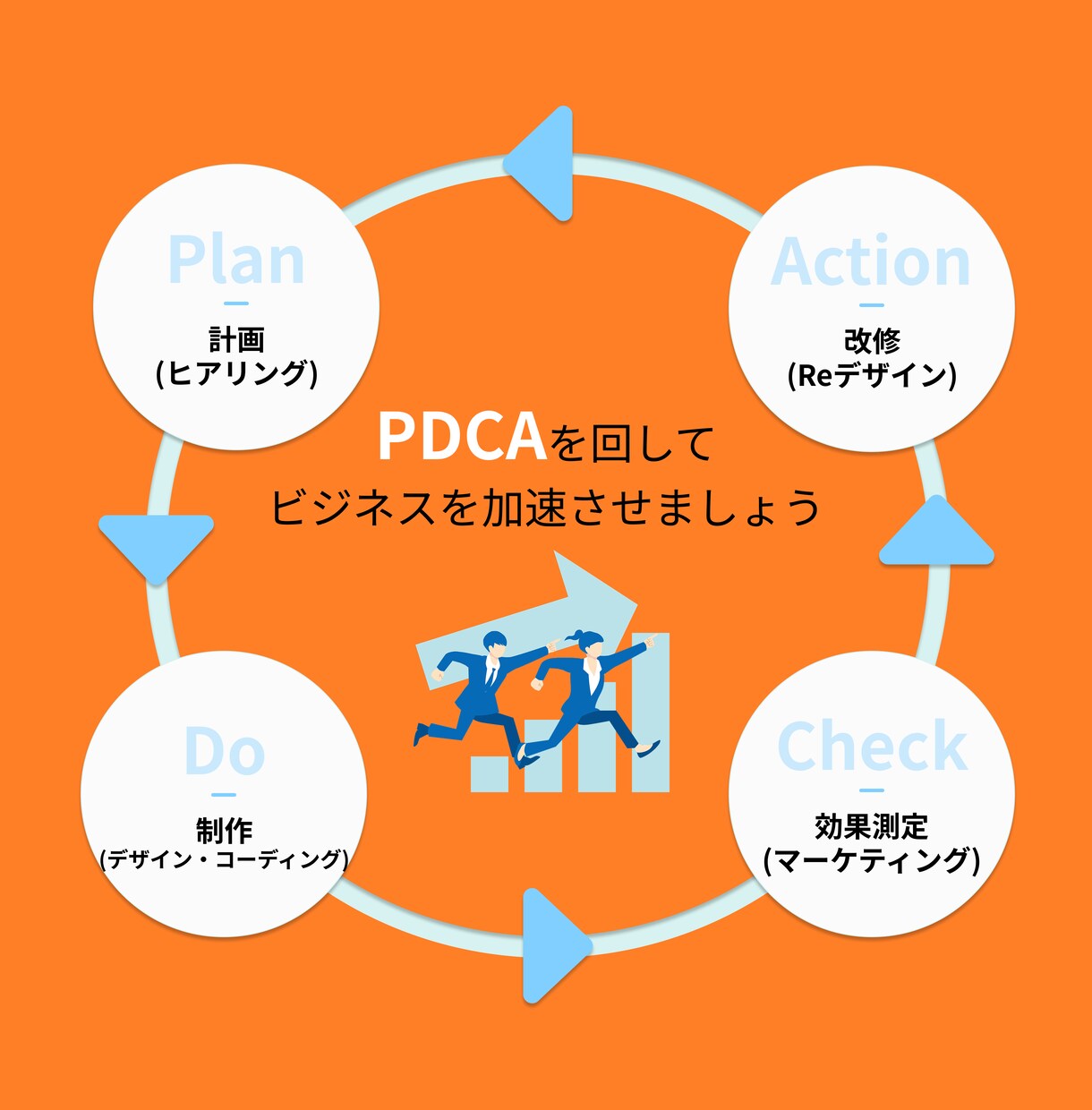 LPの力でビジネスを加速させます LP制作・LPOであなたのビジネスをもっと加速させませんか？ イメージ2