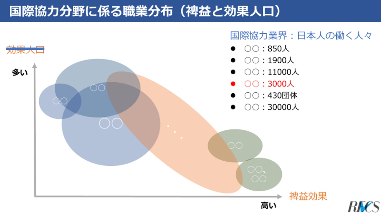 学生必見！あなたに合う国際協力キャリアを診断します 現役の国際開発プロジェクト従事者があなたの適正を診断します イメージ1