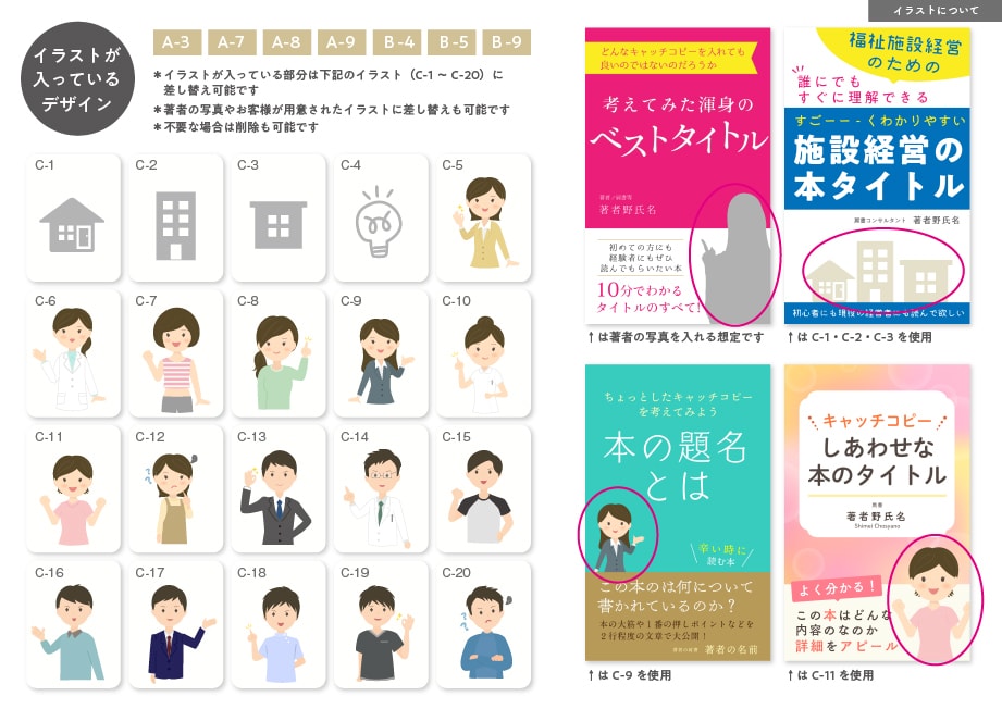 テンプレート形式で電子書籍の表紙をデザインします テンプレートをもとにデザイナーが電子書籍の表紙をデザイン イメージ3