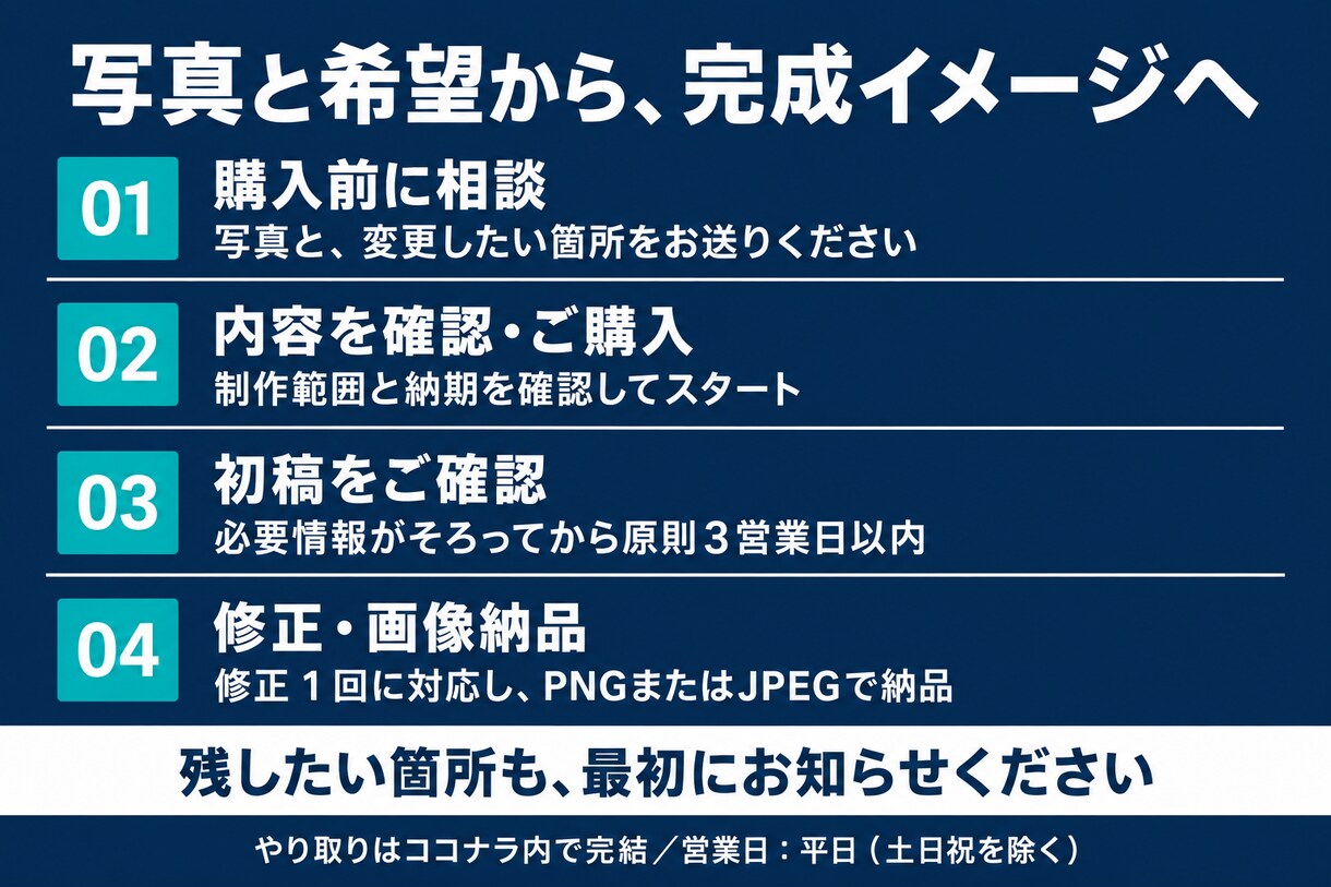 外壁・外構の完成イメージを写真から作成します 色や配置の希望を見える形に。家族・施工会社との相談に イメージ4