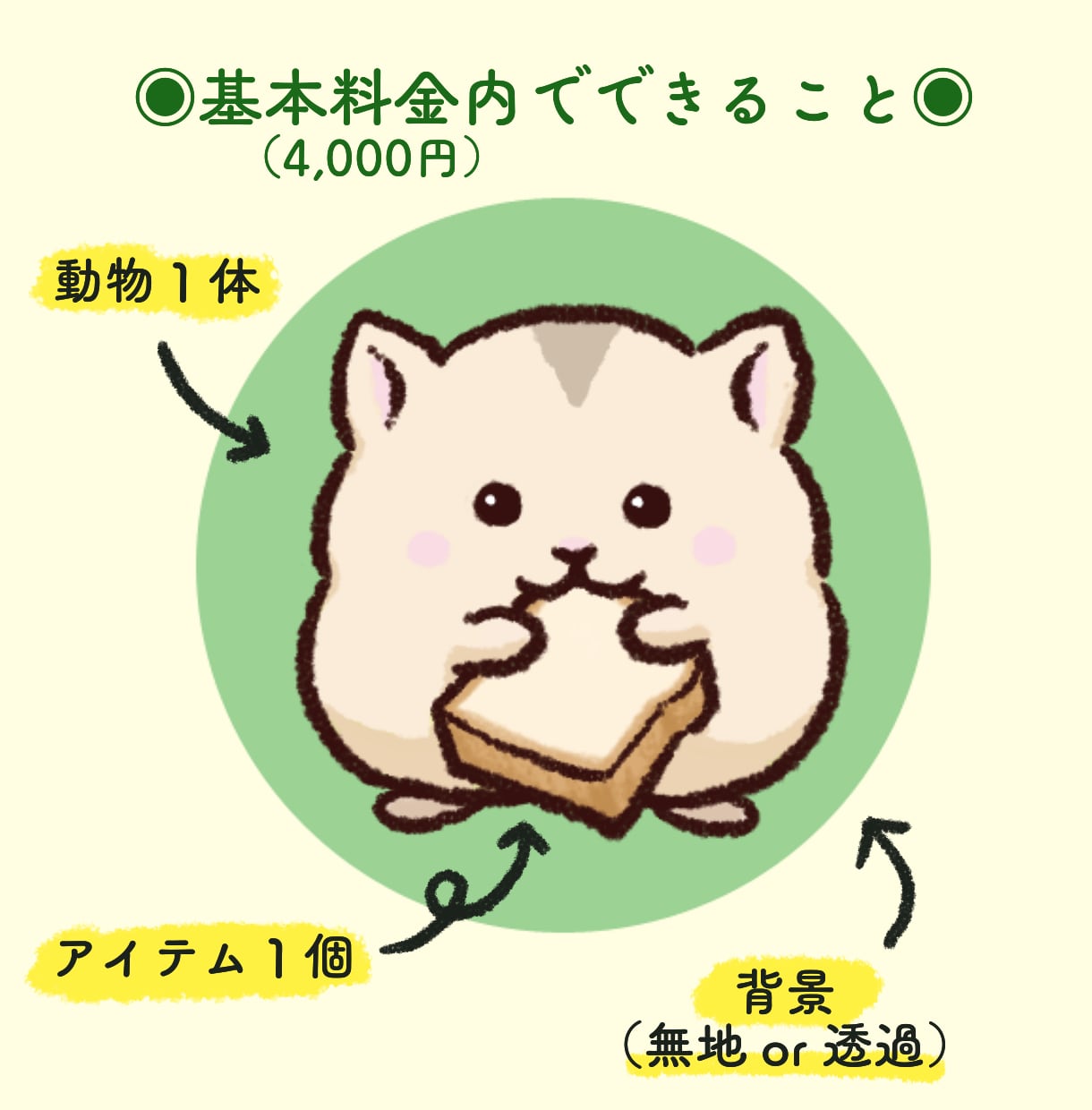 ゆるかわ！！動物イラストを制作します あなたのアイコンを大好きでかわいいどうぶつにしませんか？ イメージ3