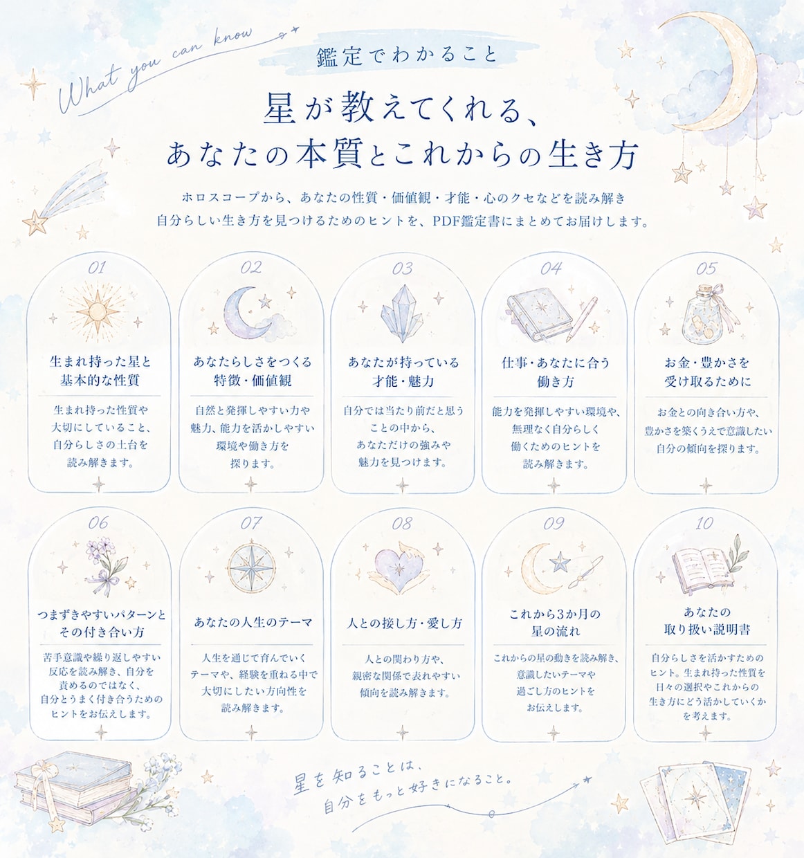ホロスコープから本来の自分を読み解きます 才能・価値観・心のクセから自分らしい生き方を探ります イメージ2