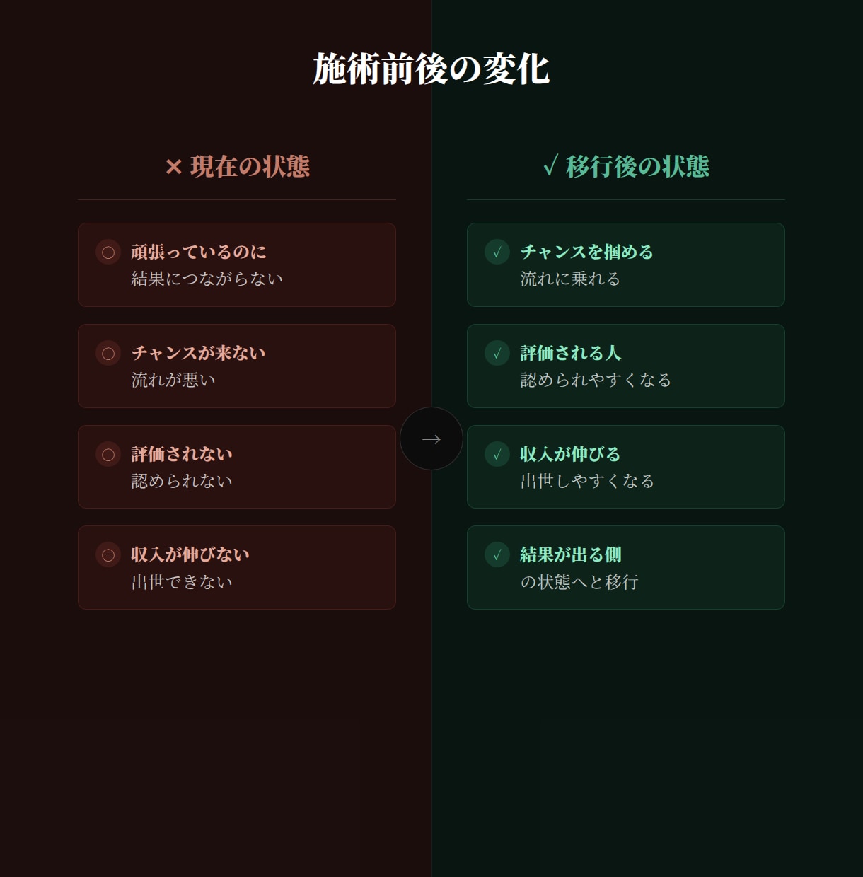 仕事運アップ｜金運・出世運を引き上げます 潜在意識を書き換え、チャンスと成果が出る状態へ変えます イメージ6