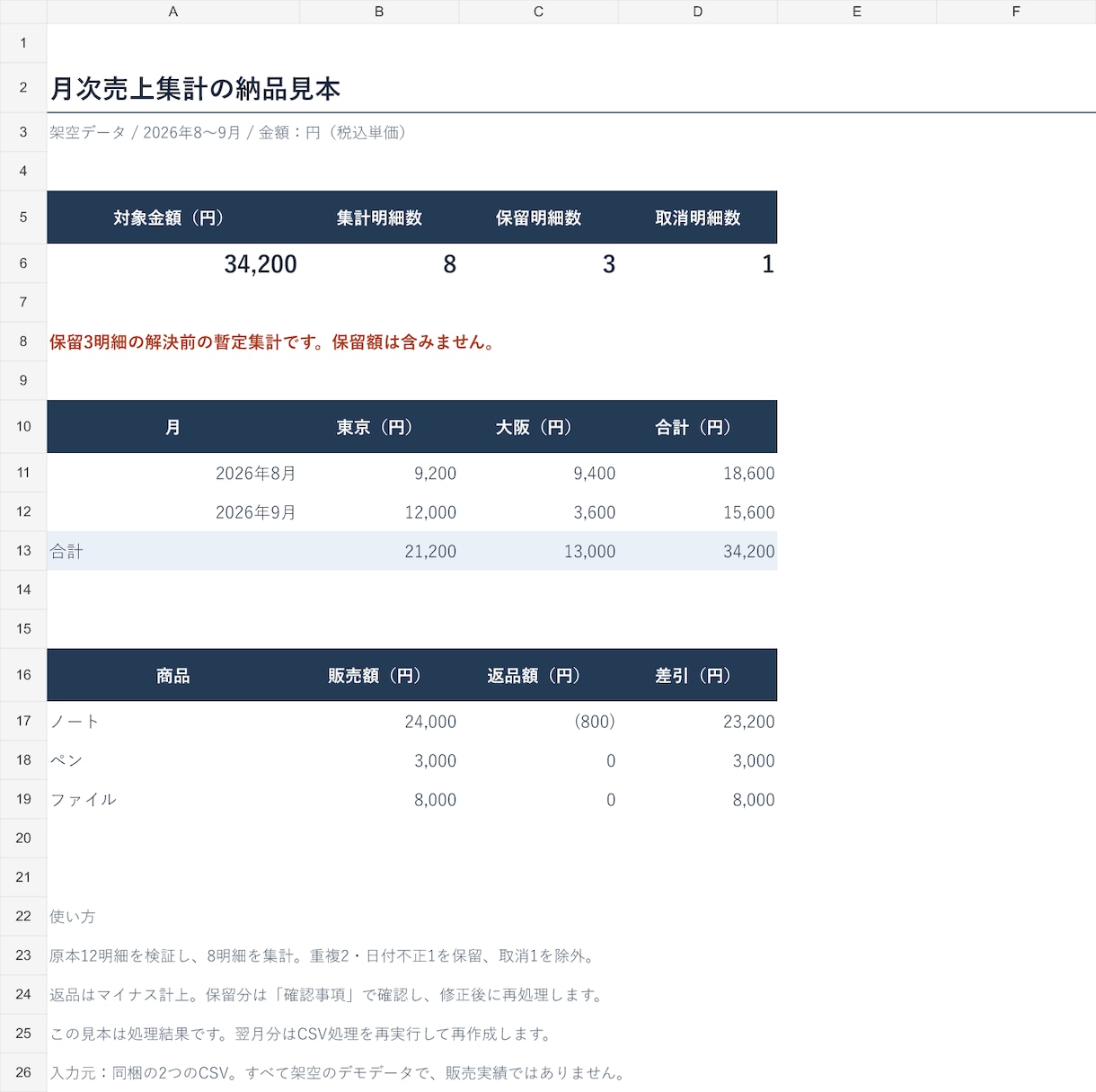CSVを整理して見やすく集計します 売上・重複・月別集計を、確認事項付きでお届け イメージ1