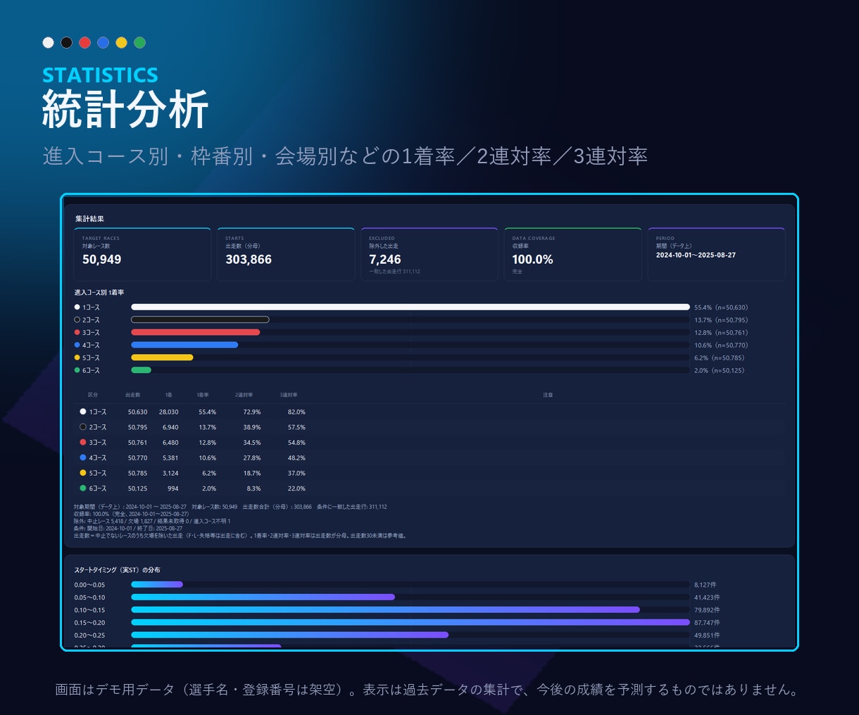 競艇データを取得・統計分析できるツールを販売します 選手カルテ・コース別・モーター分析まで1本で（PRO版） イメージ5