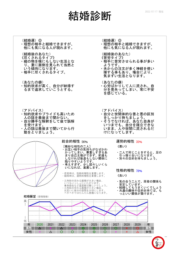 復縁/恋愛/相性/結婚/離婚/可能か全て答えます ❤️相性が重要⭕恋愛/結婚/親子/知ることが重要⭕⭕⭕⭕⭕ イメージ6