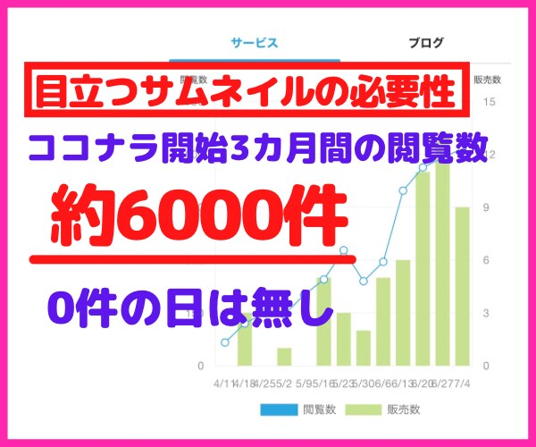 限定2名❤️スマホで90分➕5日間フォローします 【⭐️ココナラ王子対談有り】超〜機械オンチの私のやり方を伝授 イメージ2