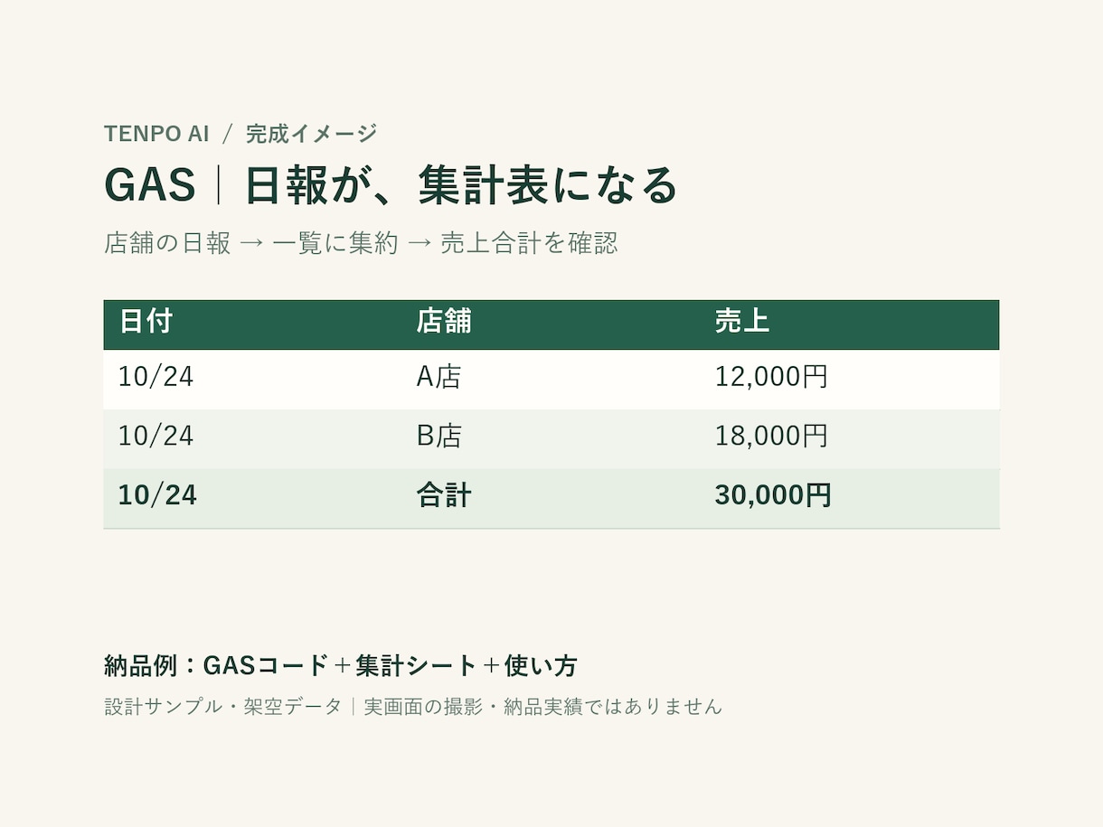 GASで日報と売上の集計を自動化します 店舗の日報をまとめ、毎日の転記・集計を楽に イメージ2