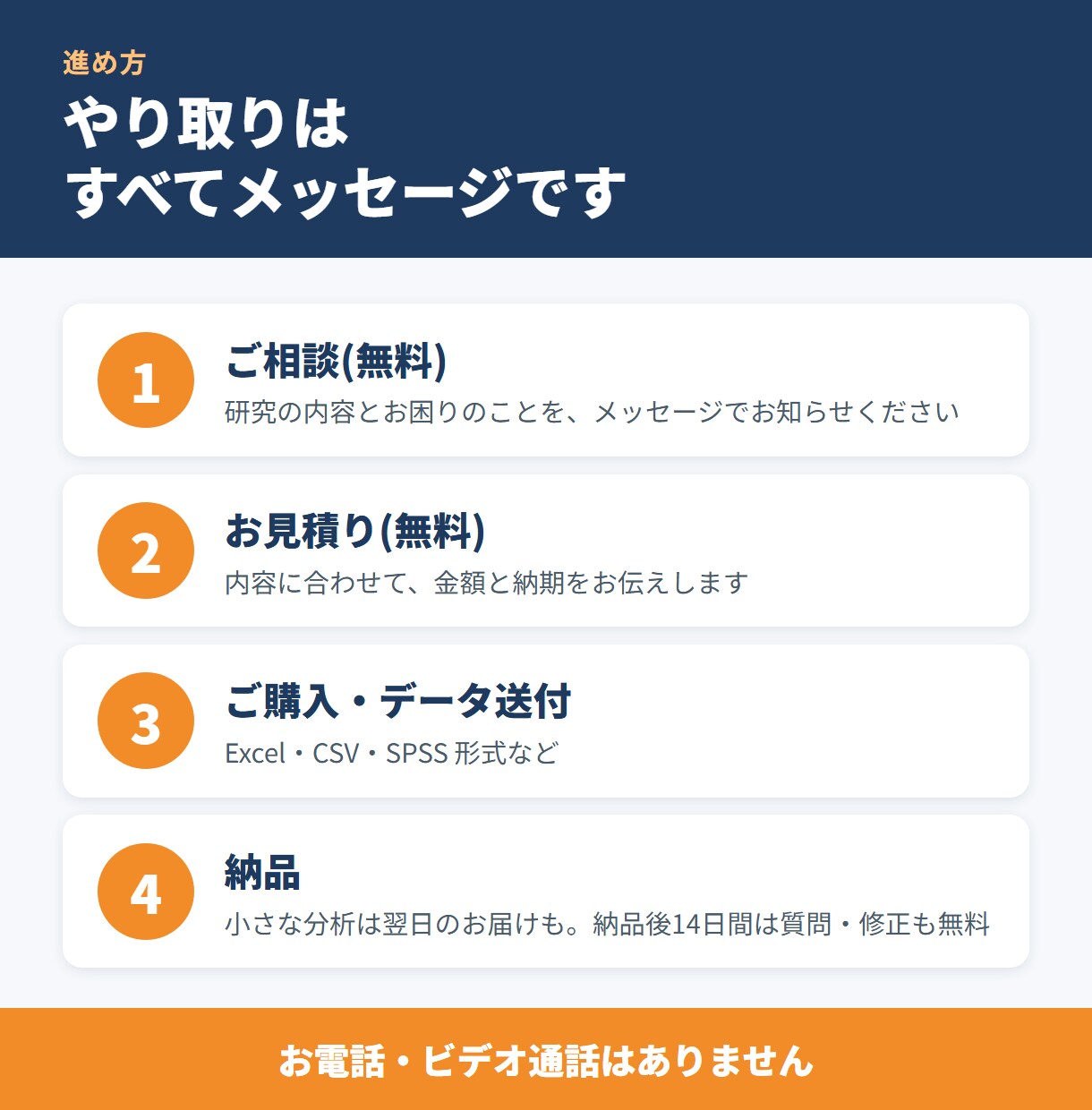 旧帝大で統計専攻。卒論・修論・医療研究を解析します 合格率約2割の統計検定1級「統計応用」合格。読み方まで解説 イメージ4