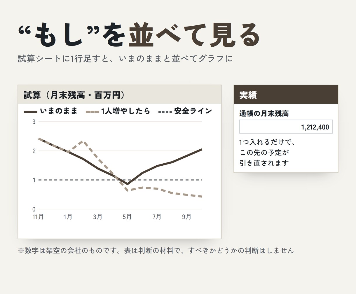 資金繰り表を12か月分、入金条件どおりに作ります 足りなくなる月が一目で。銀行向けの表つき6,000円 イメージ2