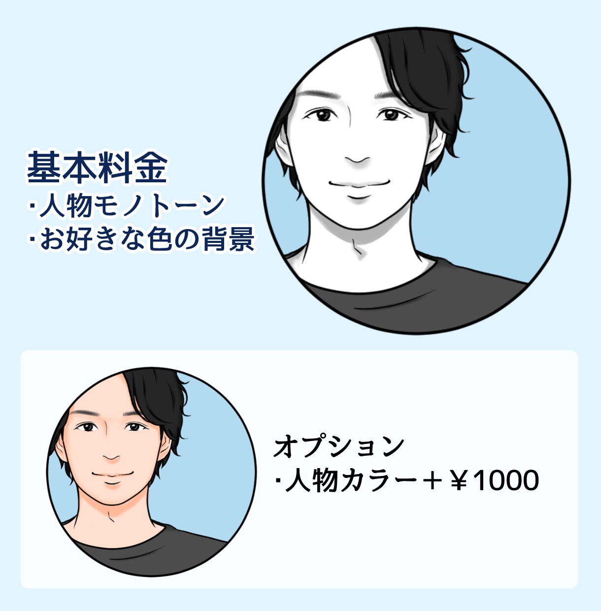 男前アイコン【部分似顔絵】お描きします ■SNSなどのアイコン、名刺のワンポイントに！ イメージ3