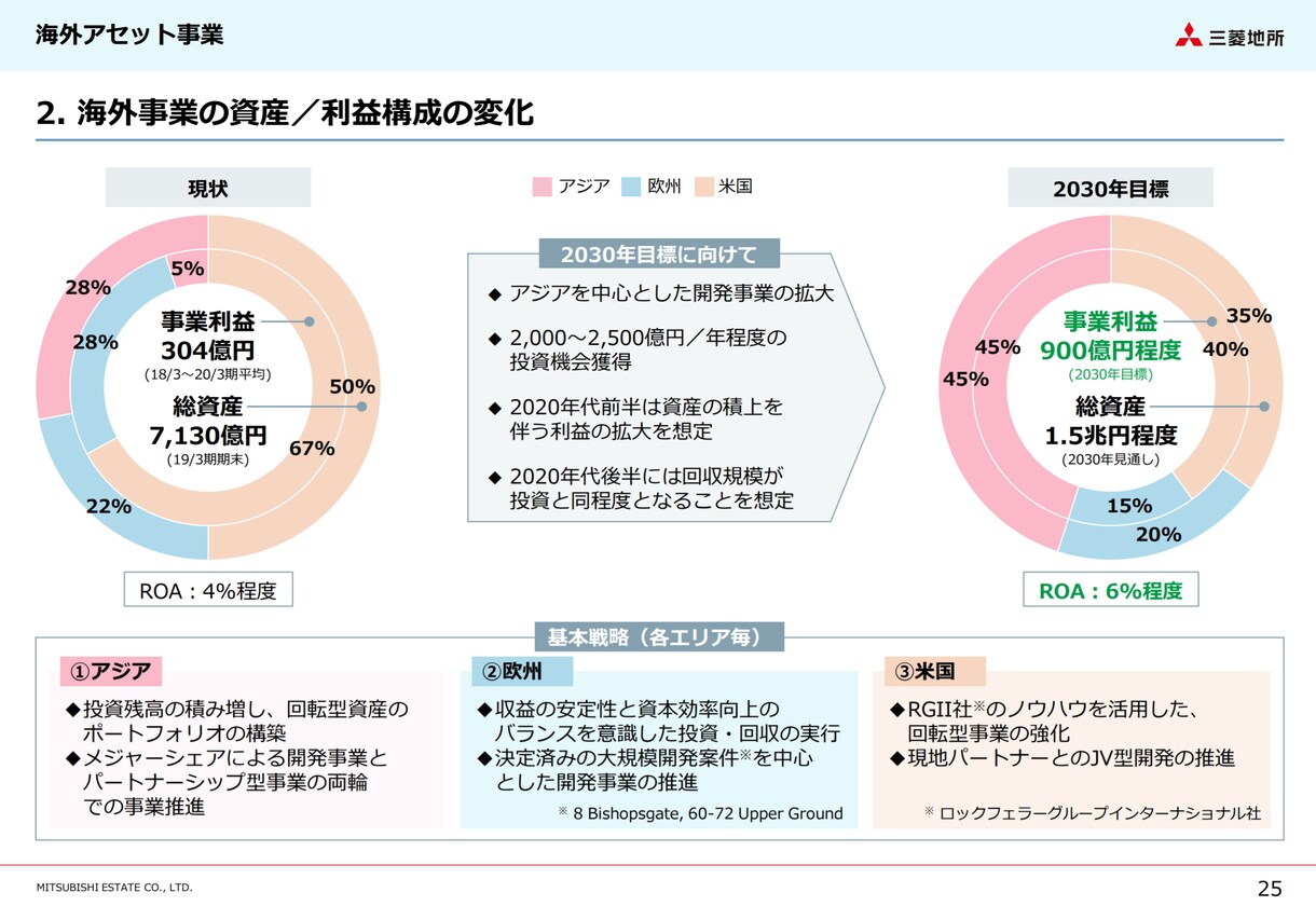 世界最大不動産会社の経験を活かして、相談に乗ります 不動産業界20年以上のアドバイス✕就転職・悩み・相談・将来 イメージ4