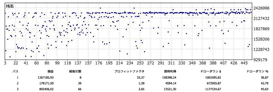 EA最適化を代行！あなたのEAを最大限に強化します あなたのEAをプロが最適化！収益力と安定性を向上！ イメージ2