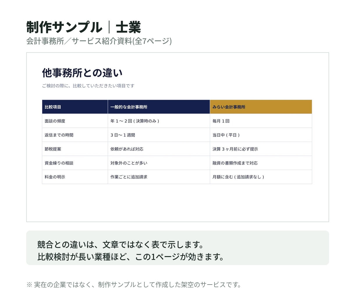BtoB企業の営業資料を構成から制作します デザインの前に構成から。商談が止まらない資料を イメージ7