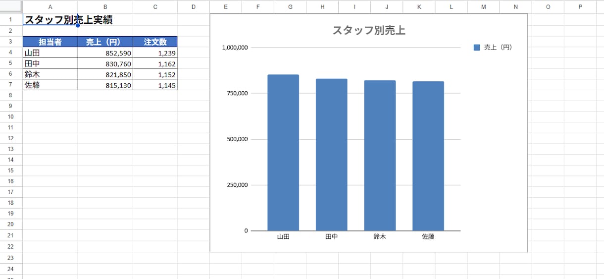 Excel集計・レポート作成を自動化します 毎月の手作業をボタン1つで3秒に短縮 イメージ4