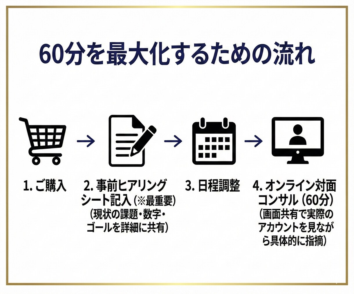 総フォロワー480万人がSNSの劇的改善策をします 総勢480万人の現役プロが直言！SNSの迷走を断つ劇的60分 イメージ7