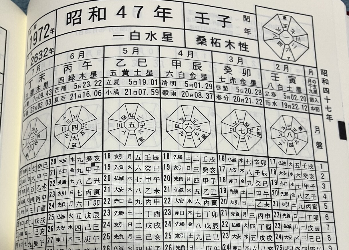 九星気学で導く魔法の数字をお届け致します ご自身に大吉運となる数字を知って強運を引き寄せます イメージ2