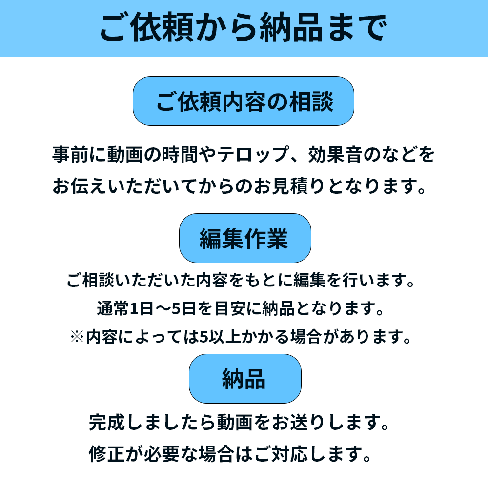 YouTubeなどの動画編集を格安で提供します イメージやジャンルに合わせて編集します! イメージ2