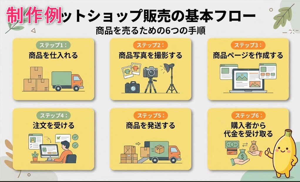 文章から図解イラストを制作いたします 「伝わりにくい文章」を、「ひと目でわかる図解」に。 イメージ7