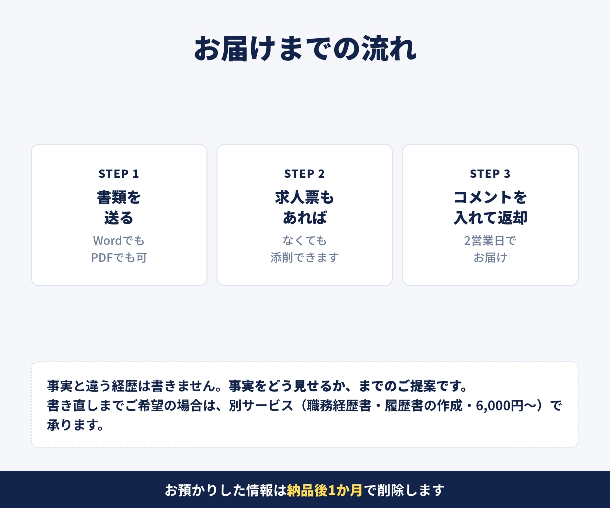 現役の採用担当が職務経歴書を添削します 読む側が引っかかる箇所を指摘｜2営業日・Wordにコメント イメージ4
