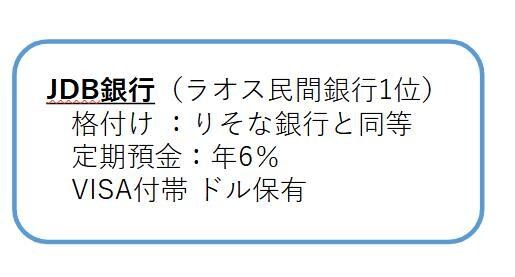 海外に銀行口座を持ちたい方をサポートします ラオスにあるJDB銀行の口座開設をご案内します。 イメージ3