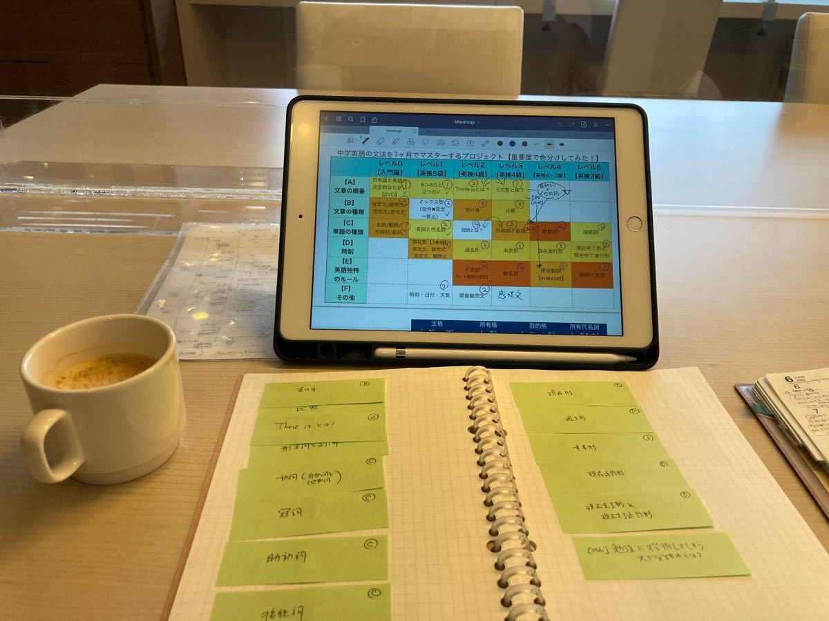 英語学習や資格勉強についてアドバイスします 英語や資格学習についての質問にお答えします。 イメージ1