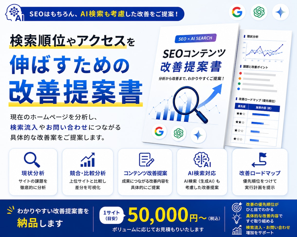 SEOコンテンツを分析し改善案をご提案します 競合・検索意図を分析し改善案をご提案 イメージ1