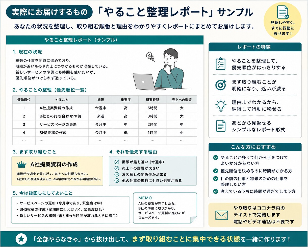やることを整理して次の1件を決めます やることが多くて迷う時間を減らします イメージ3