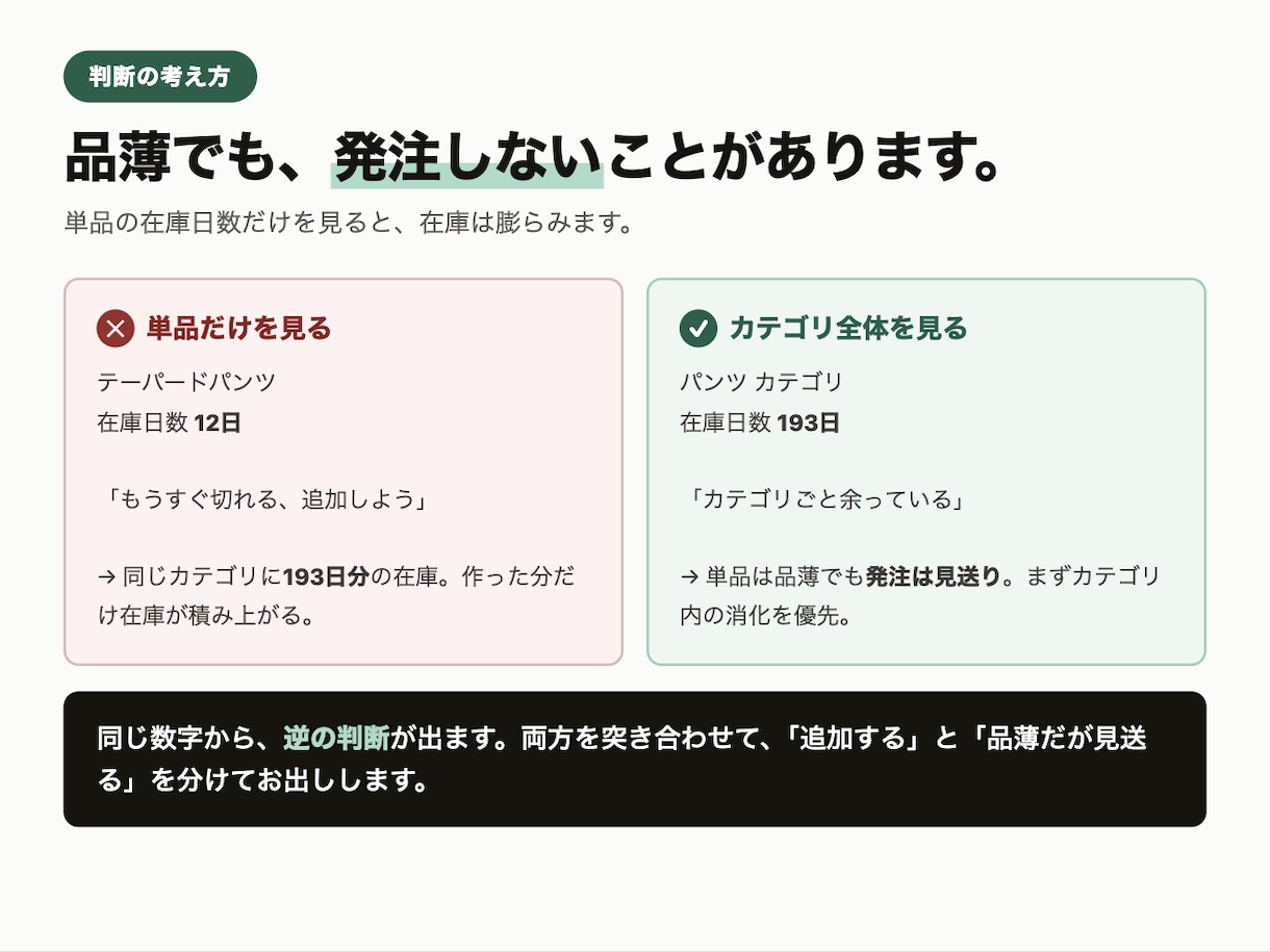 EC在庫を受注CSVで分析し問題点を出します 年商2億円アパレルECのMDが在庫日数を分析します イメージ3