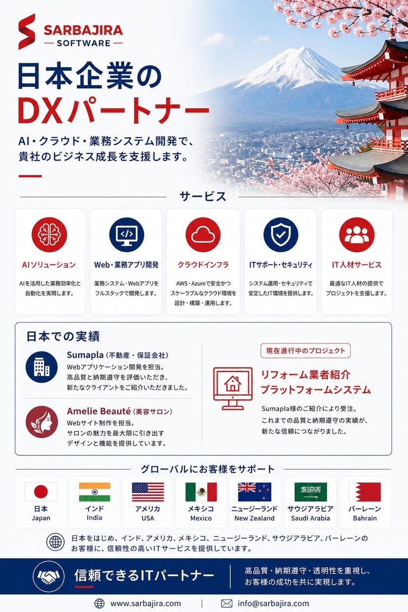 Wix・WordPress修正します Wix・WordPressの困ったを、すっきり解決 イメージ3