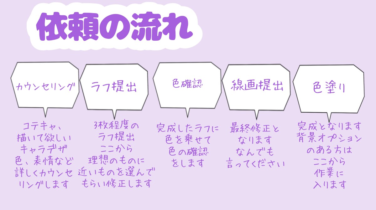 可愛いSDアイコン描きます SNSアイコンやちょっとしたアクセントにいかがですか？ イメージ4