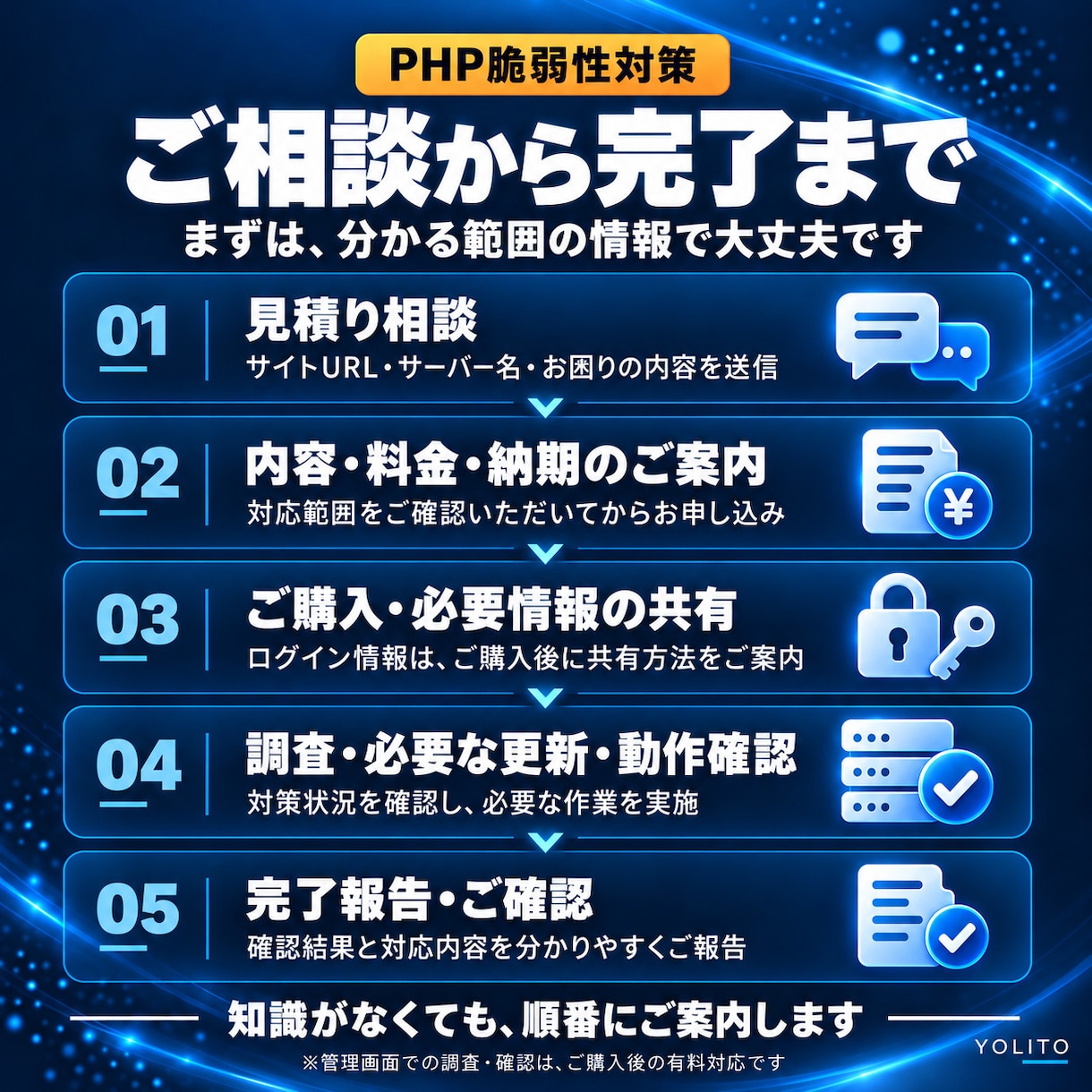 PHPの脆弱性対策・更新作業を代行しますます 状況確認から必要な更新・動作確認まで対応 イメージ3