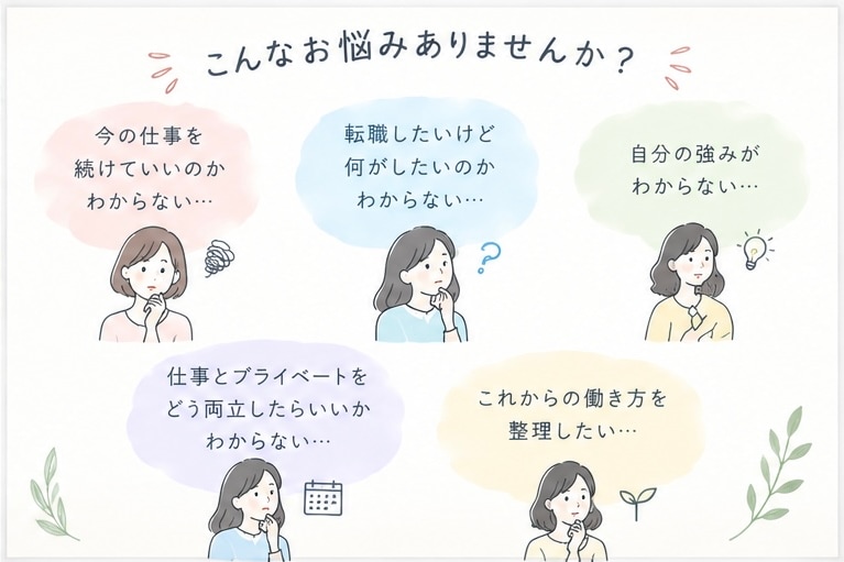 1分100円〜 キャリアのモヤモヤ一緒に整理します 国家資格キャリアコンサルタントがモヤモヤを一緒に整理します イメージ2