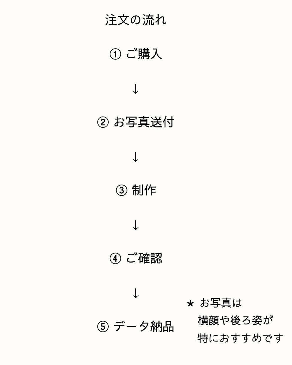 写真から作るゴールド線アートをお作りします この後ろ姿、好き。思い出をゴールド線アートに イメージ3
