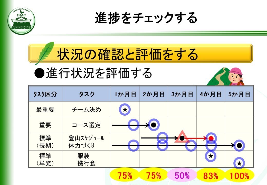 新米管理者の教科書・一般教養編を提供します そのままでも使える台本付きパワーポイントデータです。 イメージ7