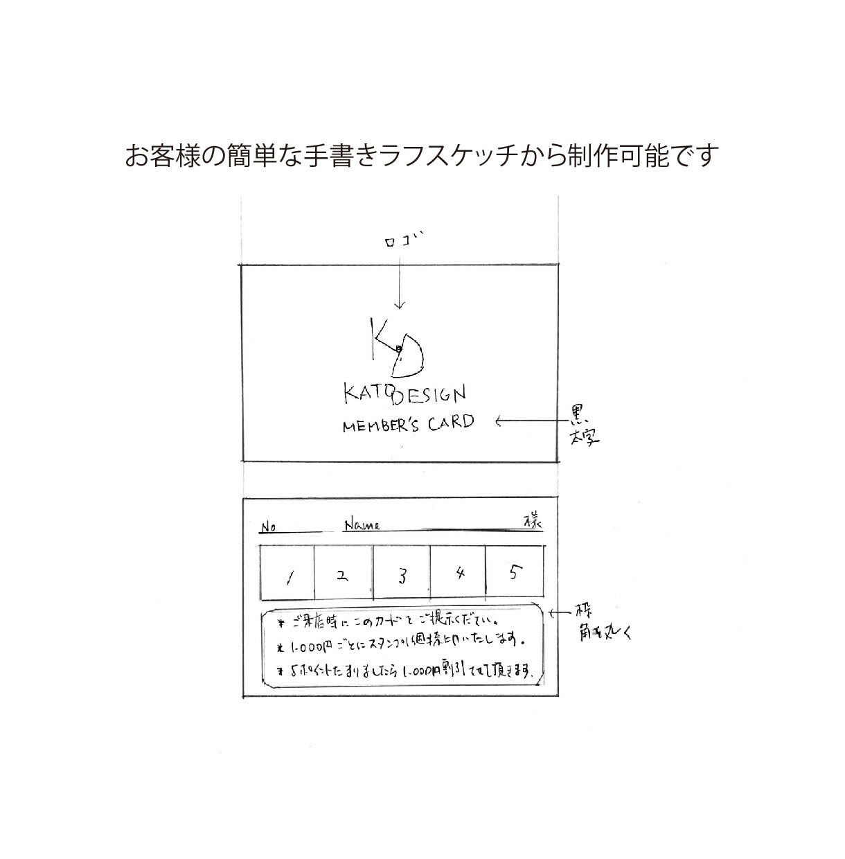 シングルサイズのスタンプカード制作承ります 85ミリ×54ミリまたは91ミリ×55ミリ。印刷・納品OK イメージ2