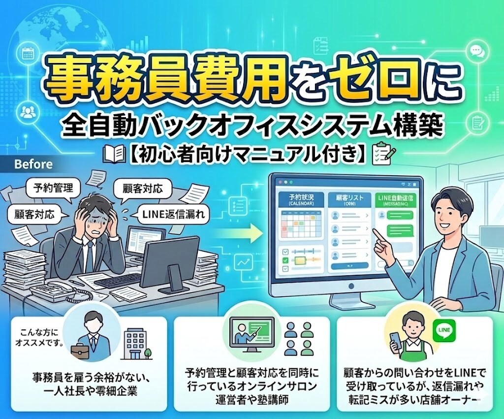 全自動バックオフィスシステムを構築します 事務員費用をゼロに、煩わしい作業を自動化! イメージ1