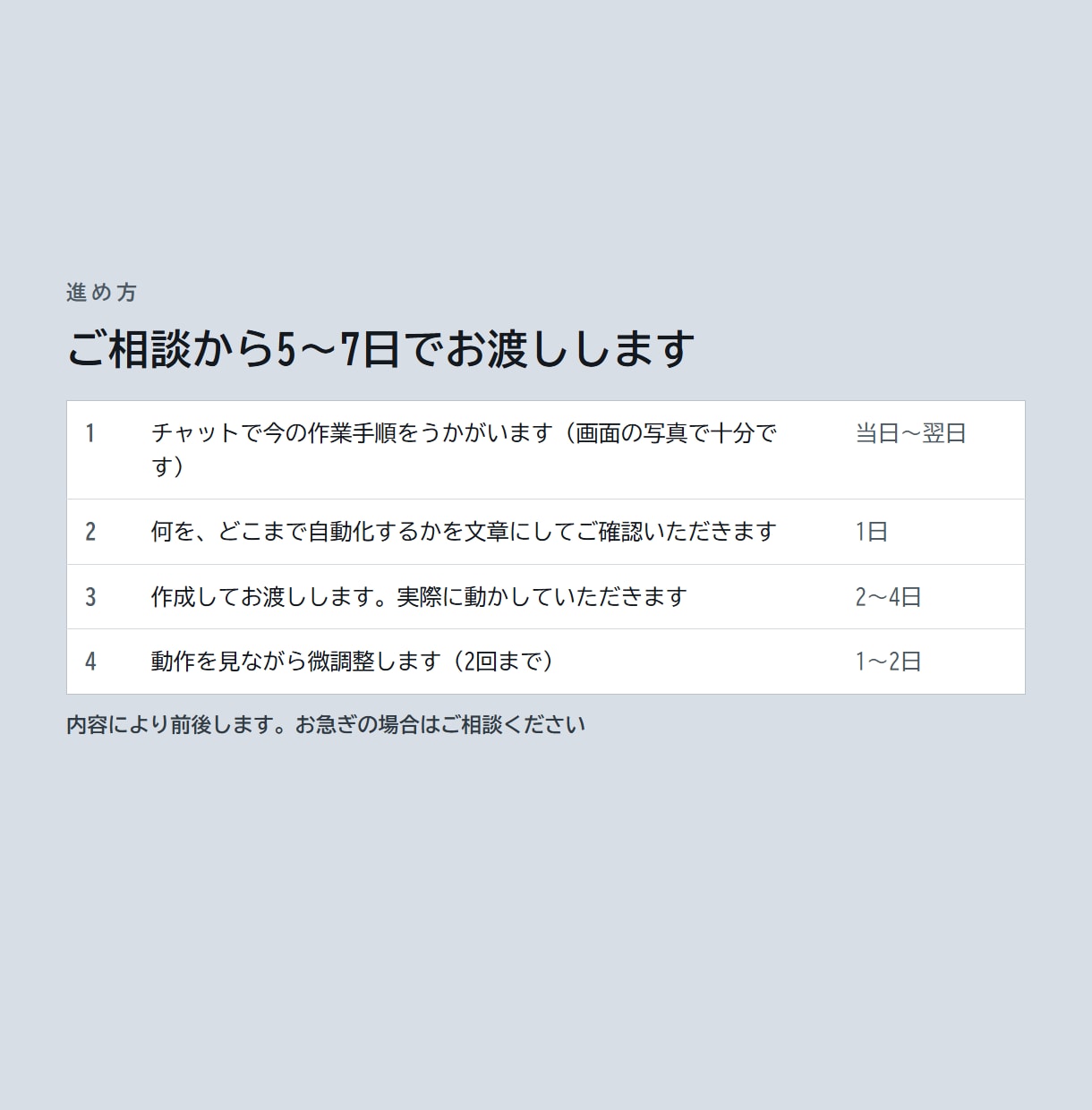 Excel・スプレッドシートの作業を自動化します 毎週2～3時間の集計作業が、クリック1回で終わります イメージ4