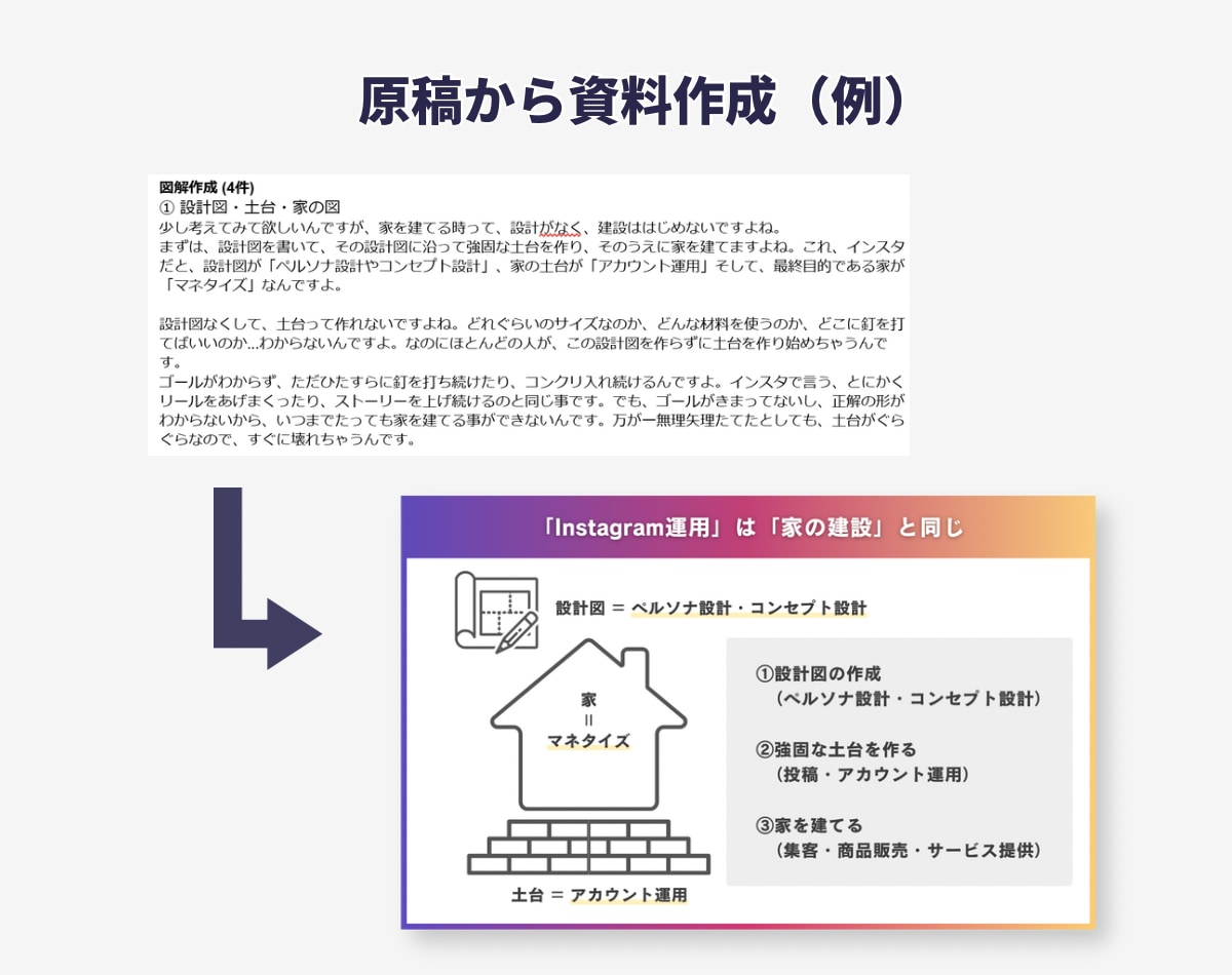 ビジネス◎ダウンロードコンテンツ等の資料作成します Canvaキャンバ可◎図解で伝わる◎スタイリッシュなデザイン イメージ6
