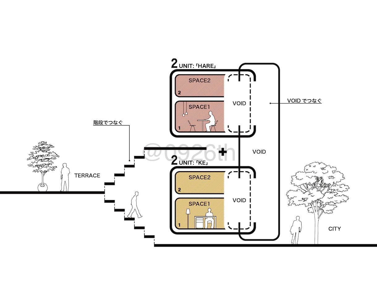 平面的ダイアグラム(図式化)を制作します コンペやプレゼン、パンフレットなどにも！お好みのテイストで！ イメージ2