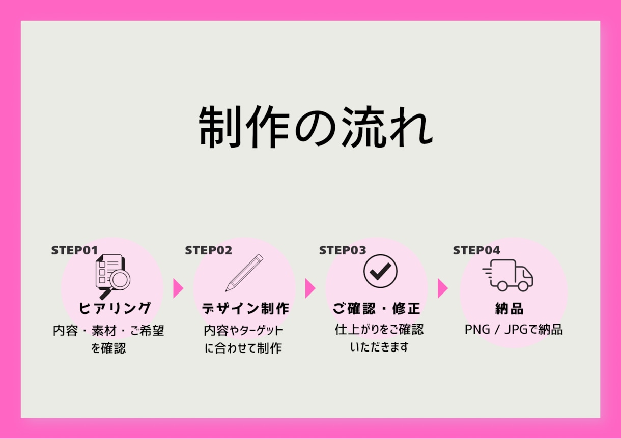 Instagramフィード投稿をまるごと作成します 投稿内容に合わせて、まとめて丁寧に制作します。 イメージ5
