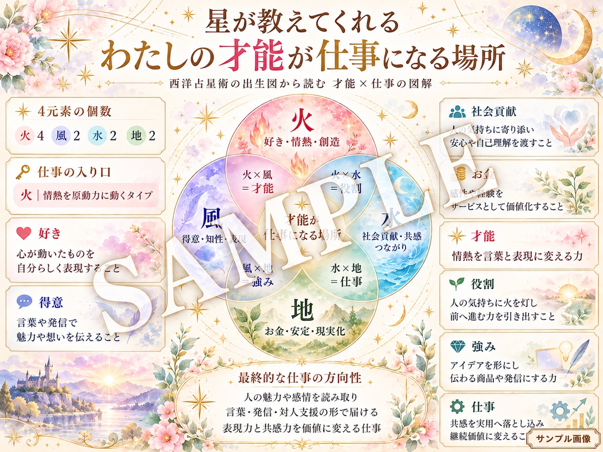 出生図から「才能が仕事になる場所」を読み解きます 好き・得意・社会貢献・収入を星から整理します イメージ2