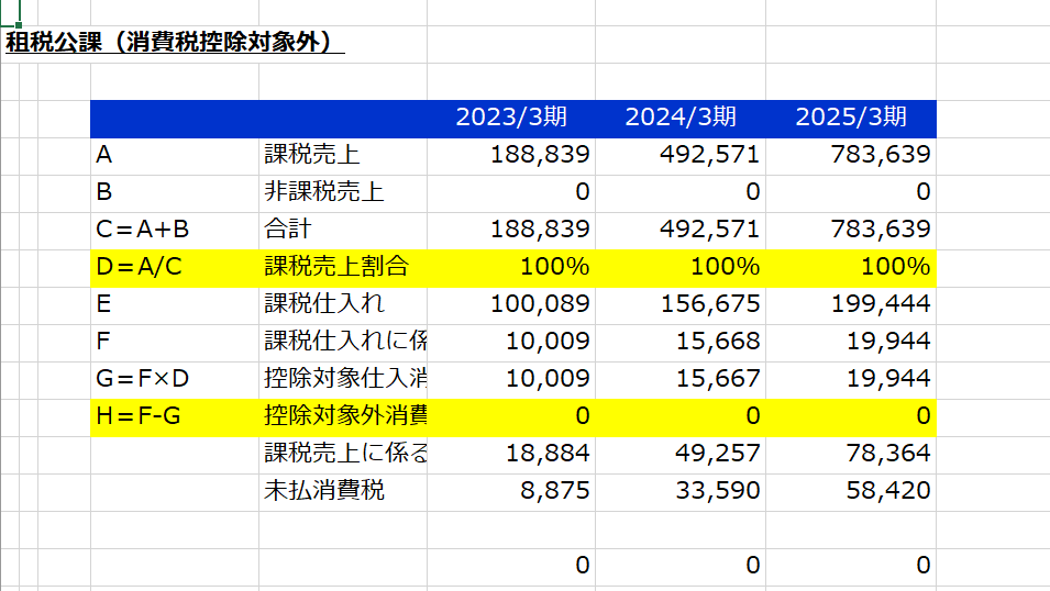 資金繰り表のテンプレートを提供します エクセルツールで必要項目を入力するだけで簡単に可視化・分析 イメージ4