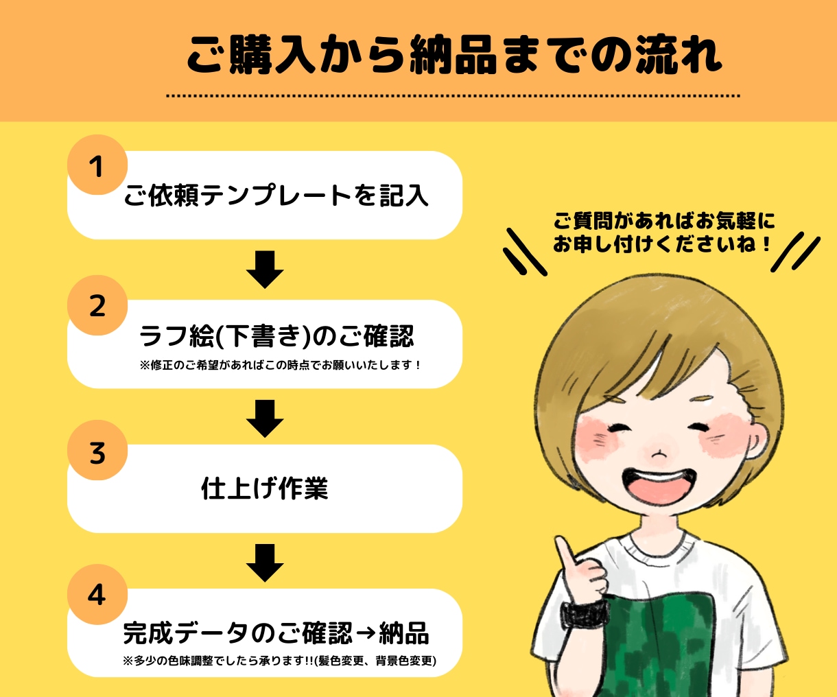 SNSやブログに◎伝わる！ゆるかわアイコン描きます あなたの思いをアイコンでアピール！認知度UPのお手伝いします イメージ3