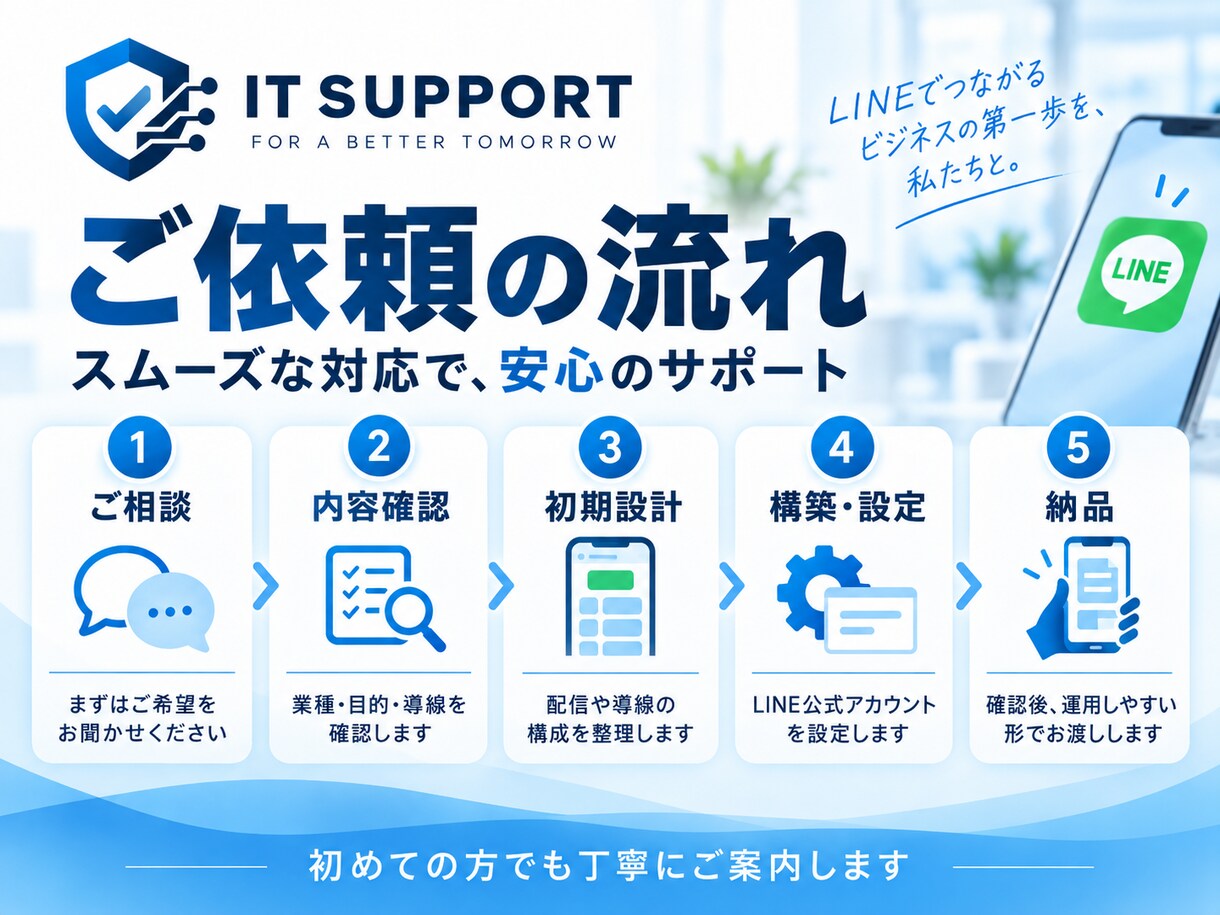 LINE公式アカウントを初期構築・設定します リッチメニュー・自動応答・導線まで整えます イメージ3