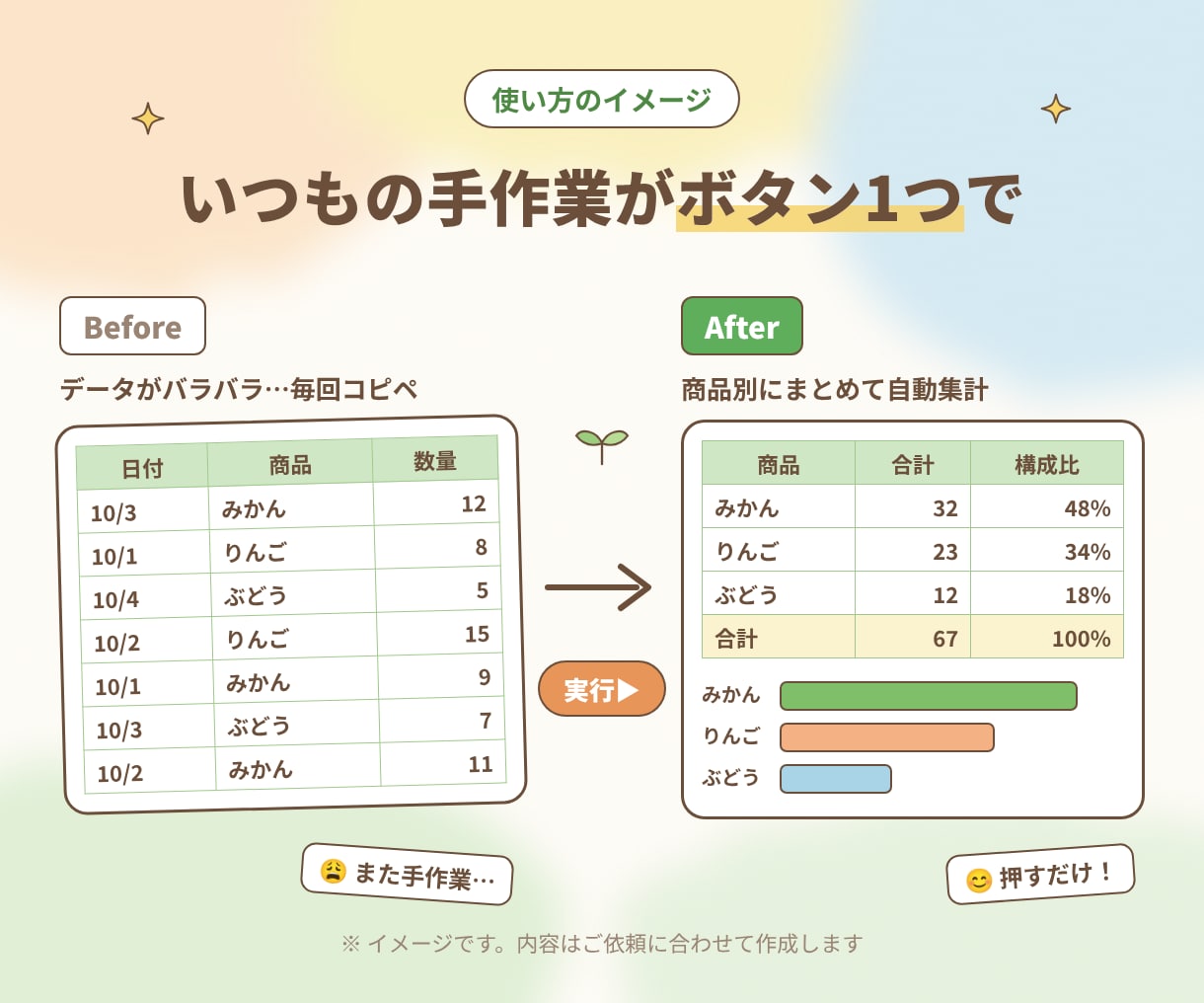 Excelマクロで面倒な集計作業を自動化します 事務歴7年。テキストのみで気軽に相談できます。 イメージ3